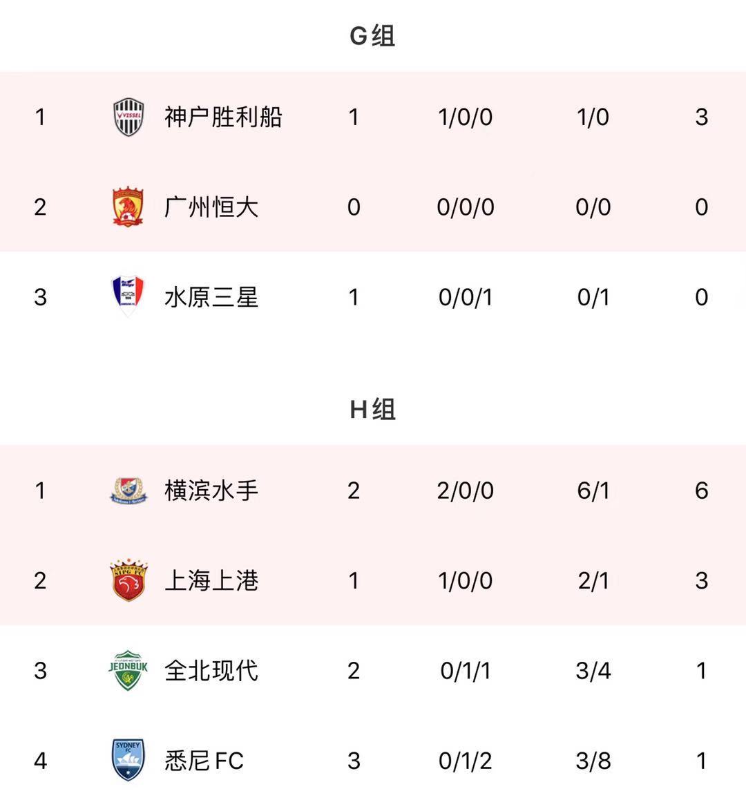 亚冠国安0-3大邱提前2轮出局,亚冠国安遭淘汰