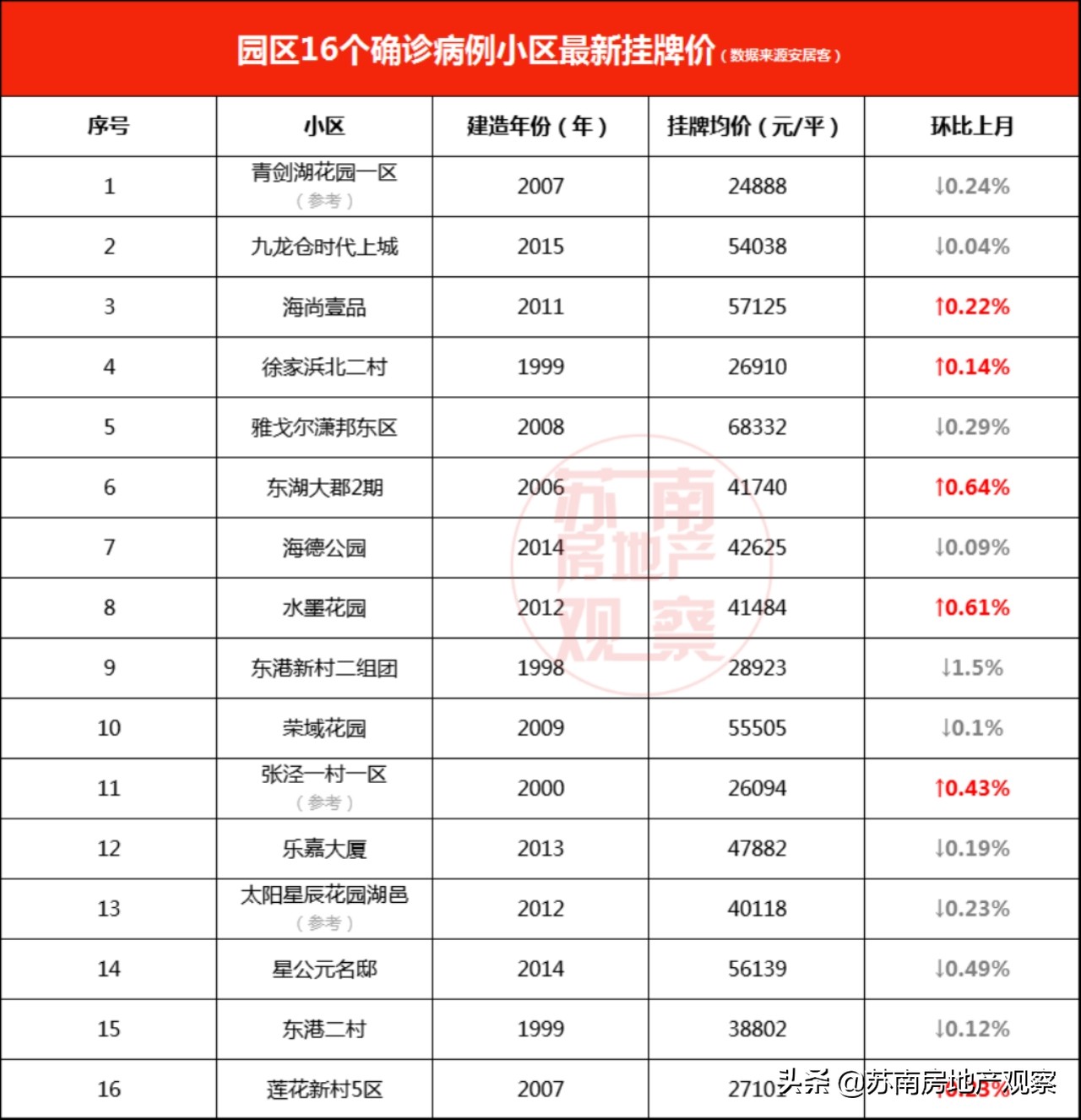 确诊病例附近小区受影响吗,确诊病例周边小区会被封吗
