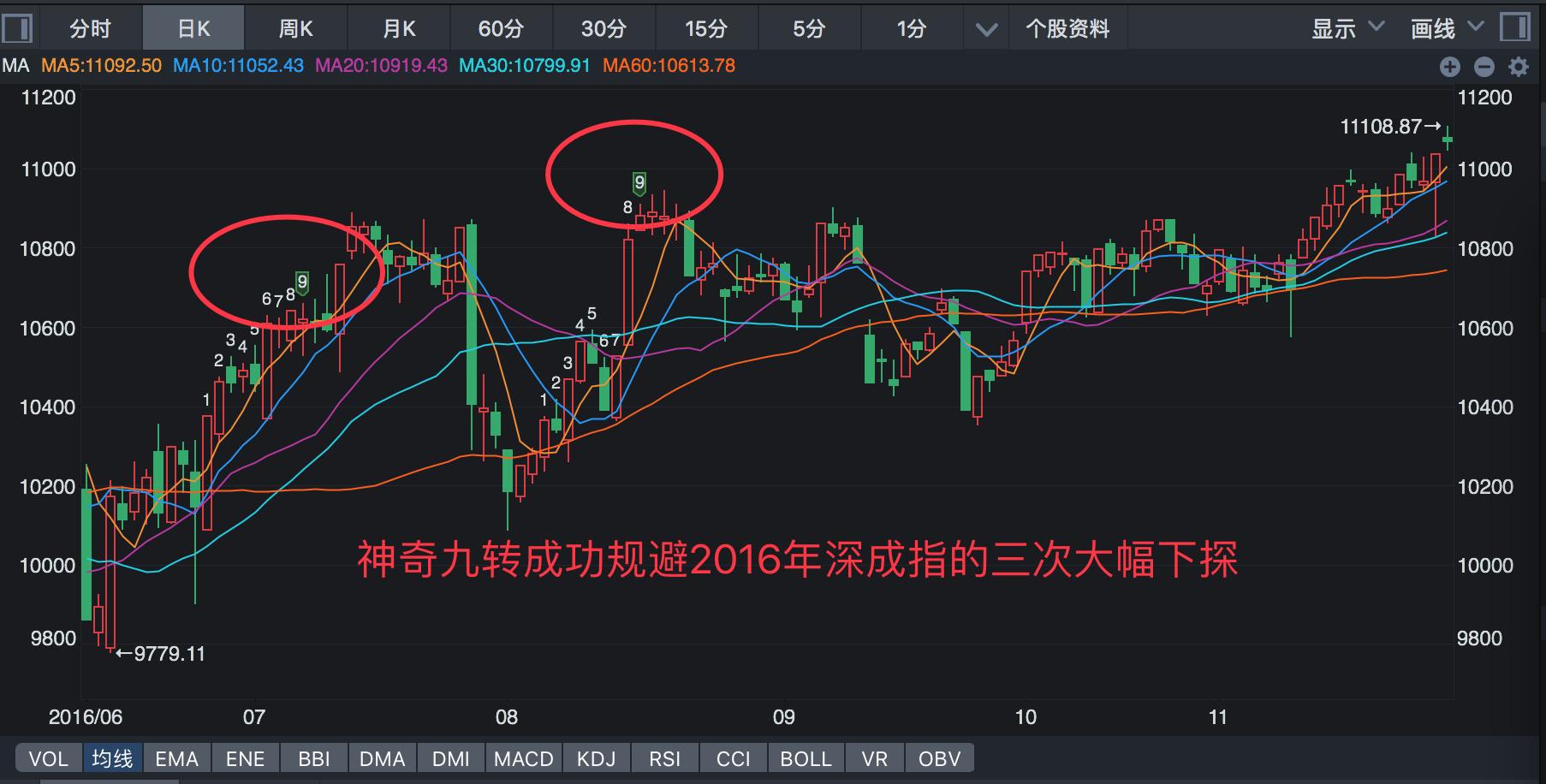 九转序列的用法口诀,神奇九转用法视频