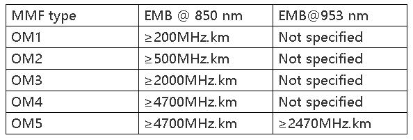单模单芯和多模多芯,光纤基本知识小视频