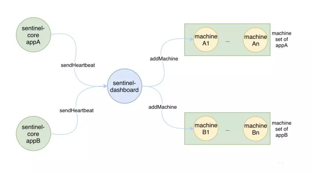 sentinel是什么系统,sentinel所有参数要看懂