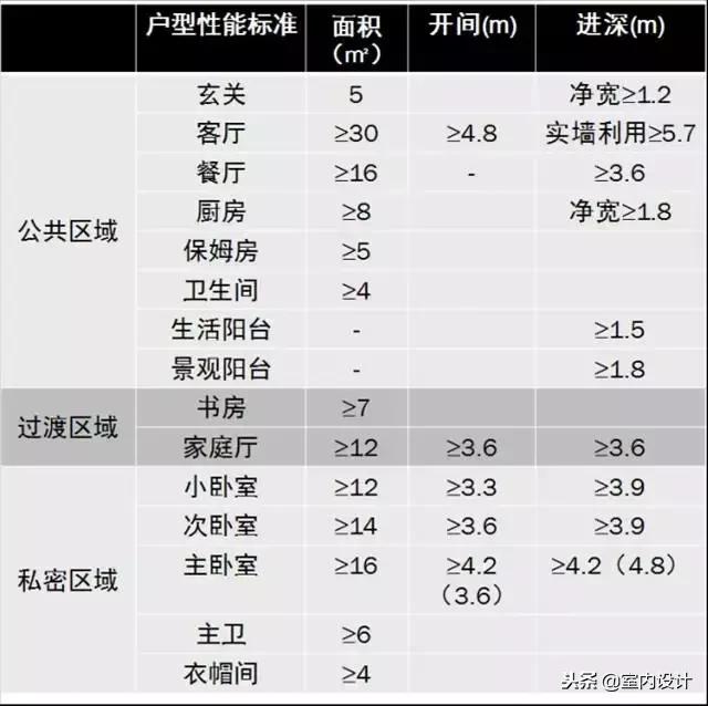 经典设计师效果图,经典室内设计案例