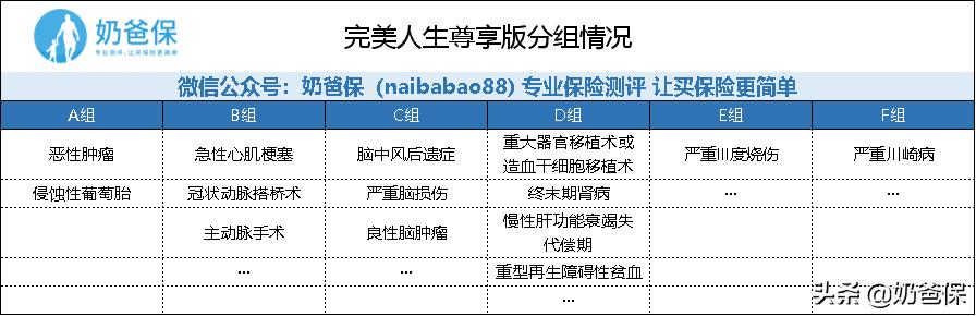 信泰完美人生守护典藏版,信泰完美人生守护尊享版