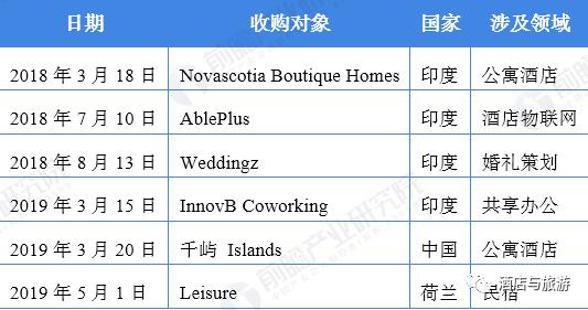 oyo精品酒店,怎么评价oyo连锁酒店