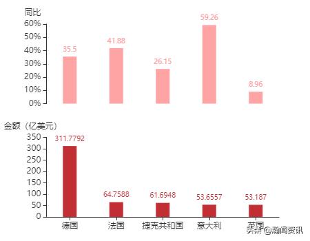 波兰贸易最新消息,波兰与中国双边贸易产品结构