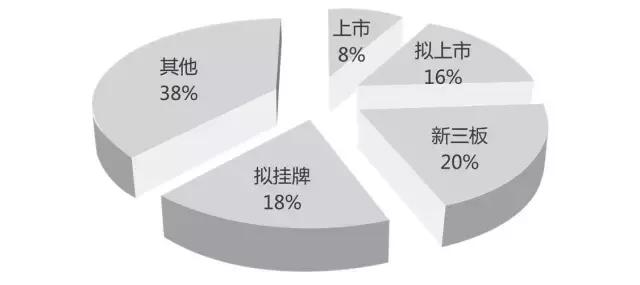董事会秘书实务课程,新三板董事会秘书考试培训
