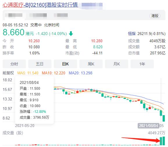 打新打着做股东的请三思！快手从涨250%到跌23%，连基石都被套