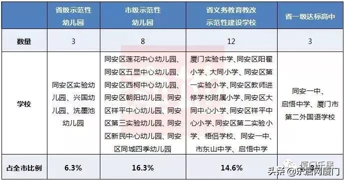 老破小也抗跌！解析同安三大名校背后的“学区热”
