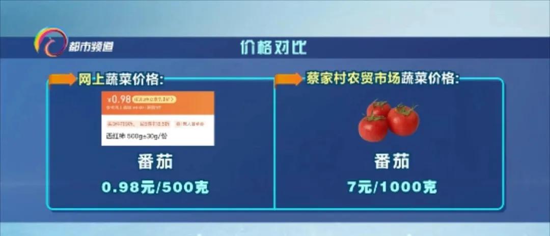 农贸市场蔬菜价格分析,蔬菜水果价格实时报价app