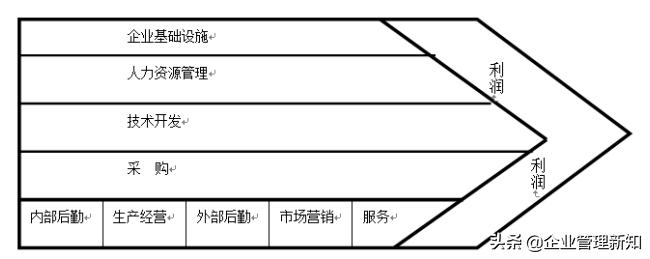 战略咨询公司常用分析模型,战略咨询案例100个