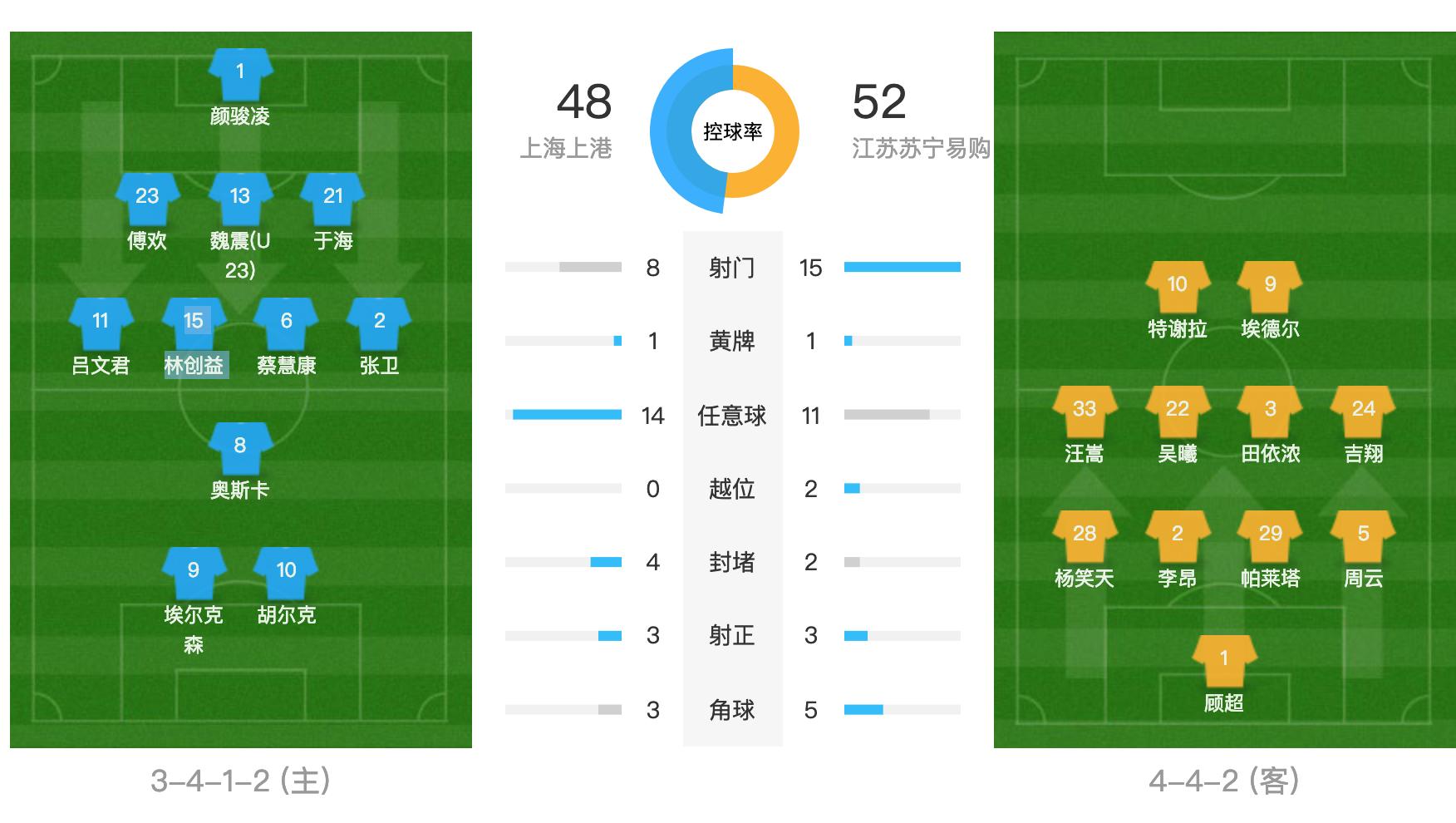上港三区,上港三中卫体系利弊