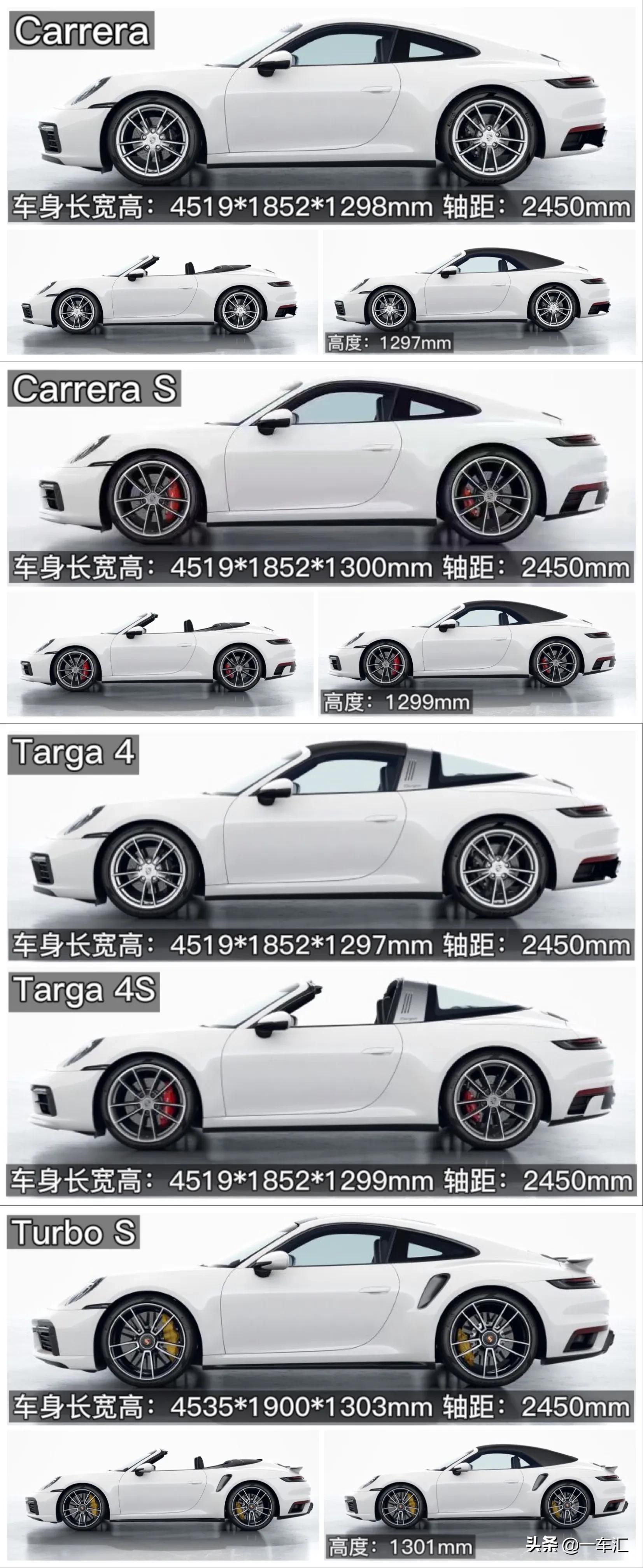 2023款保时捷911配置,2022款保时捷911targa4s
