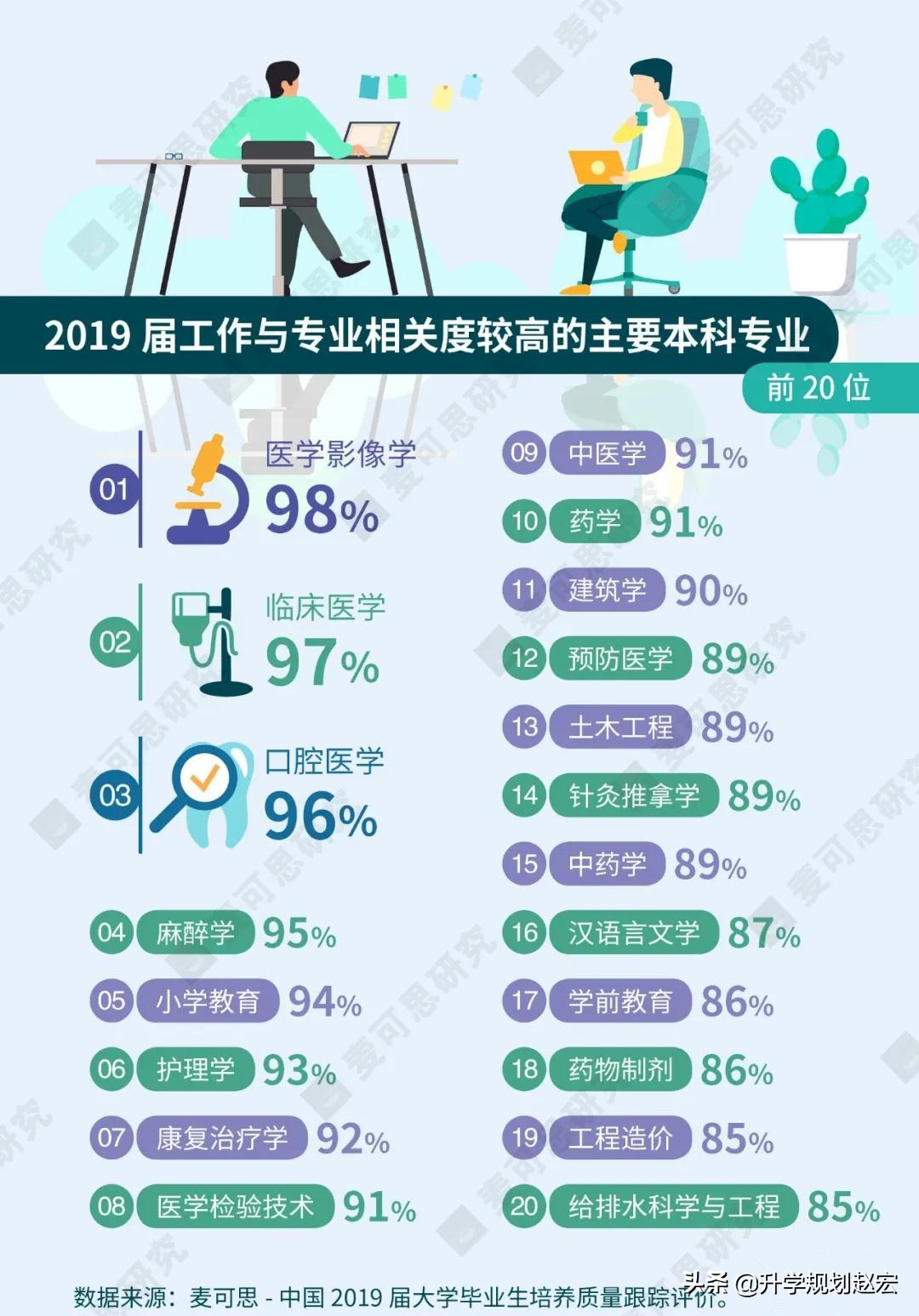 读什么专业适合以后做生意,哪些专业是平常工作中实用的专业