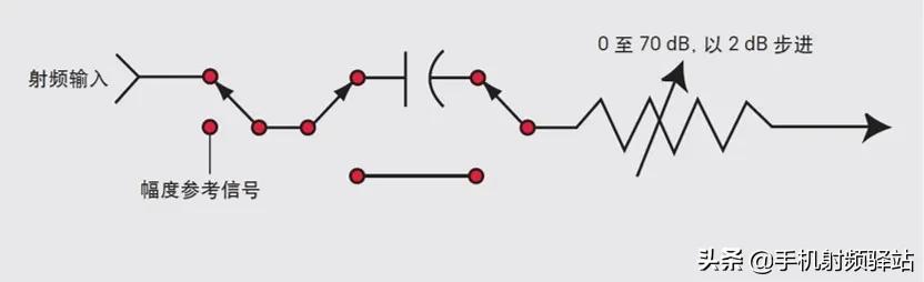 实时频谱仪原理,保健治疗频谱仪原理