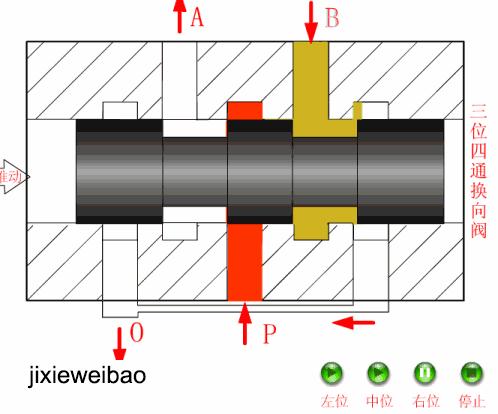 液压系统方向控制阀选用的问题,方向控制阀示意图怎么看