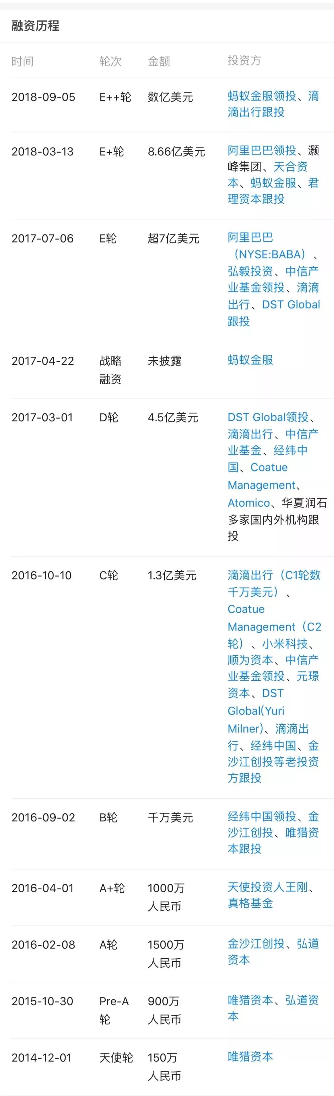 ofo退押金难事件,ofo线上退押金人数超上千万人
