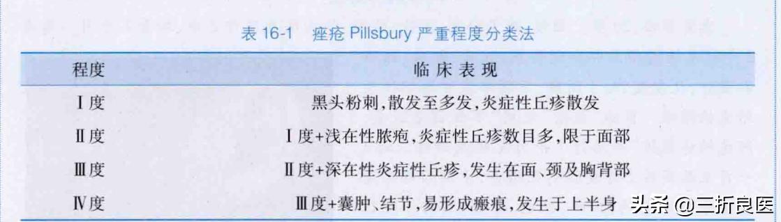 长痘不要怕找准肤质和痘痘类型,一招教你解决终极治痘问题