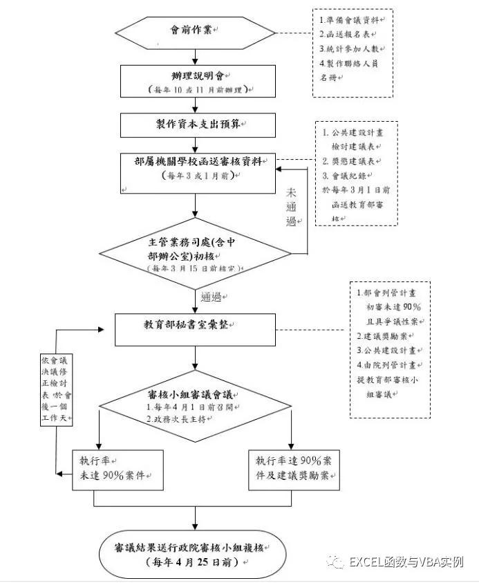 excel做组织框架图简单,excel如何制作visio架构
