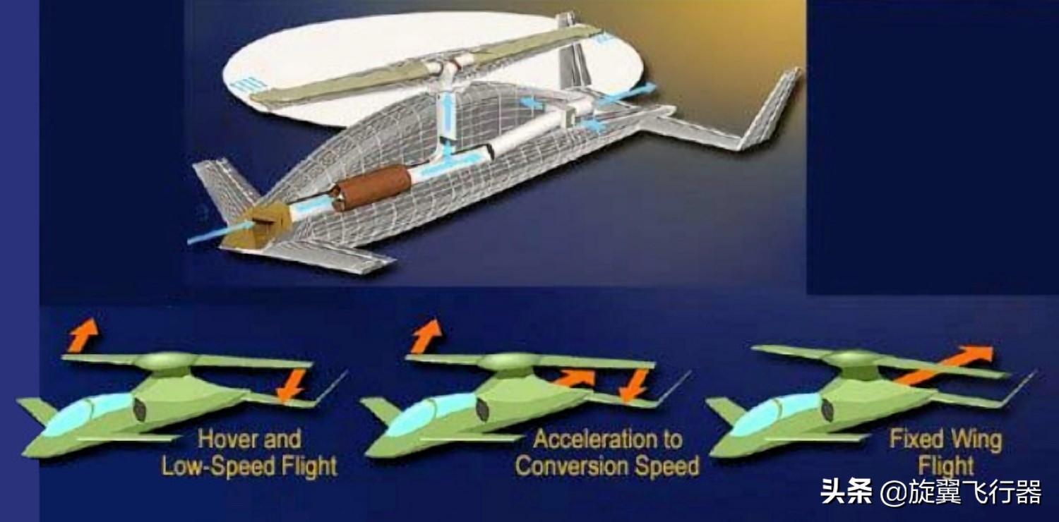 鸭式布局、停转旋翼、桨尖喷气，黑科技满满的波音X-50A试验机