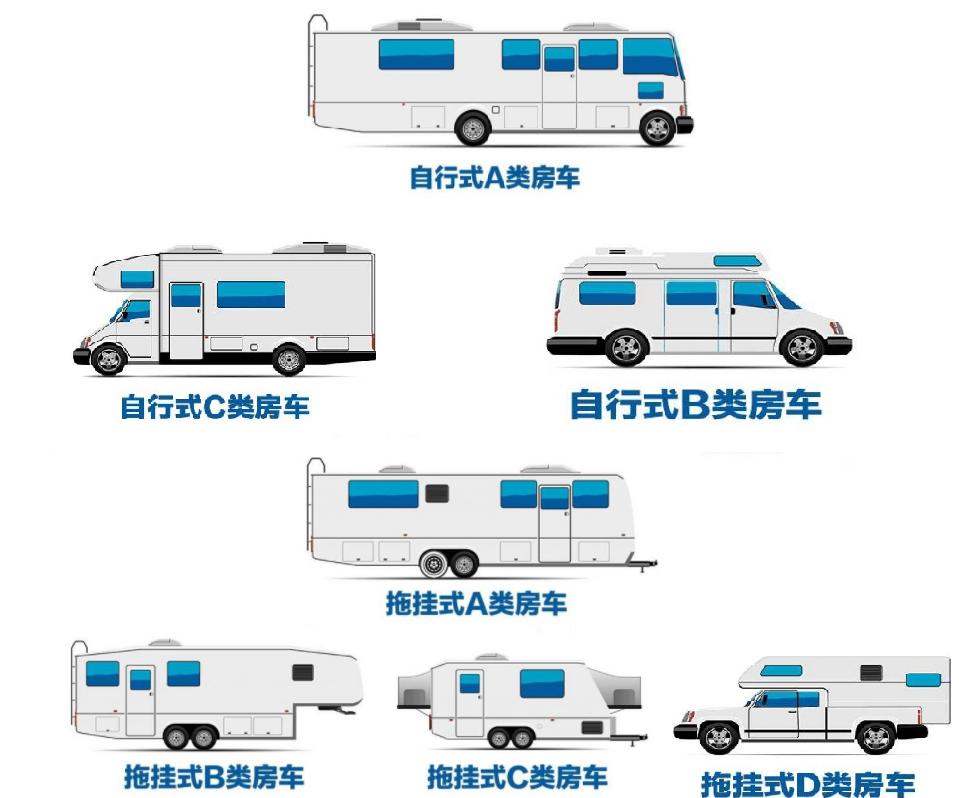 长城自由炮房车2023款多少钱,长城自由炮四驱房车最新款