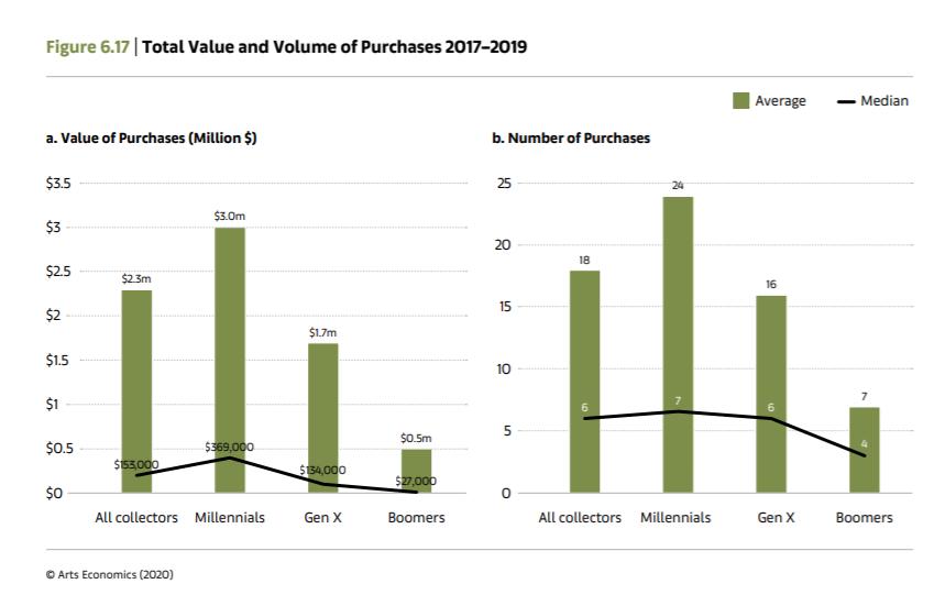佳士得时尚拍卖最贵的一件物品,佳士得拍卖aj