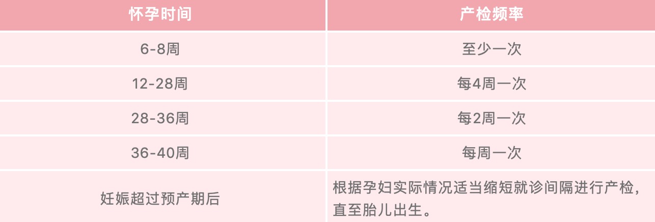 疫情封闭期间能去产检吗,疫情期间孕妇产检怎么办