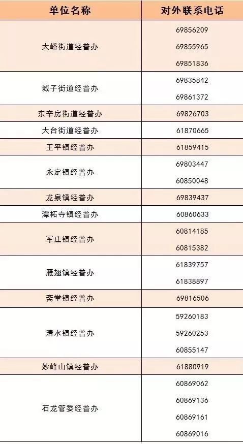 北京第四次经济普查怎么查,北京市第四次经济普查办电话