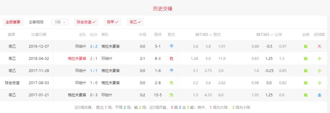 登博思vs格兰夫夏,登博思vs格拉夫夏普直播