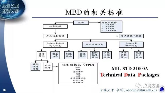 工业互联网上到底跑些什么？关于MBD的10个问题