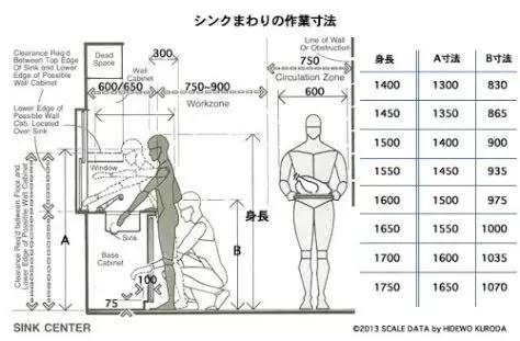 家具尺寸和布局方案,意大利minotti家具尺寸图