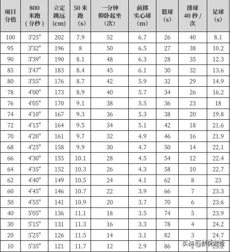 中考体育实时视频,中考体育在线答题