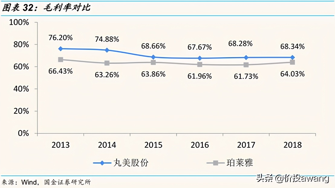 丸美护肤品龙头股,丸美股份的爆款