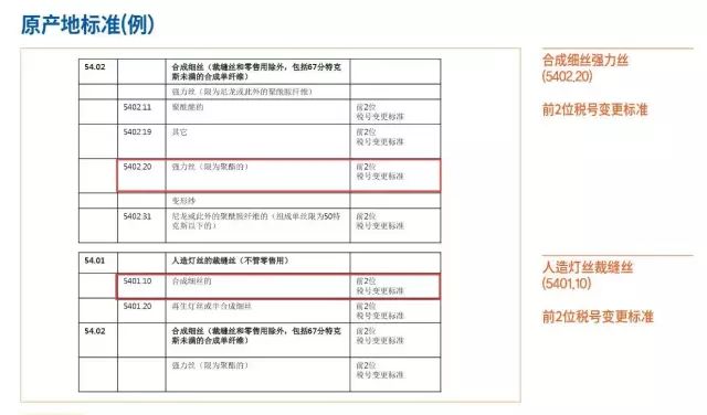 KOTRA大连韩国贸易馆为企业提供中韩FTA咨询推进中韩FTA关税减让