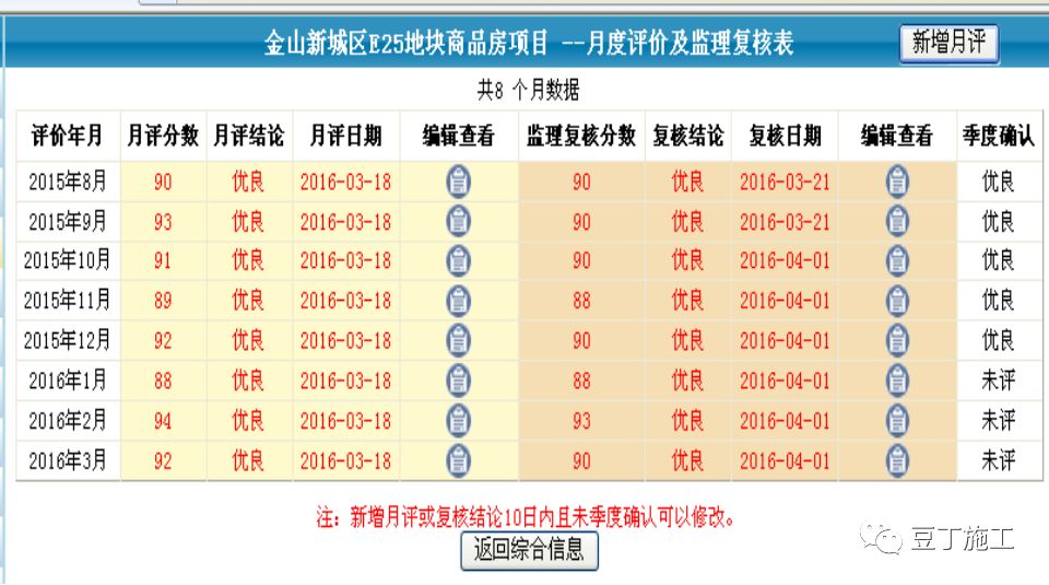 项目前期项目经理主要做哪些工作,当好项目经理的准备工作有哪些