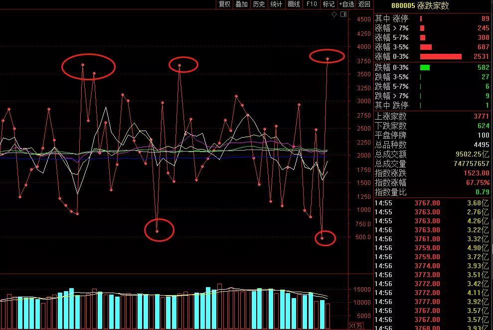 威廉指标准确率有多高,准确率极高的波段主图指标