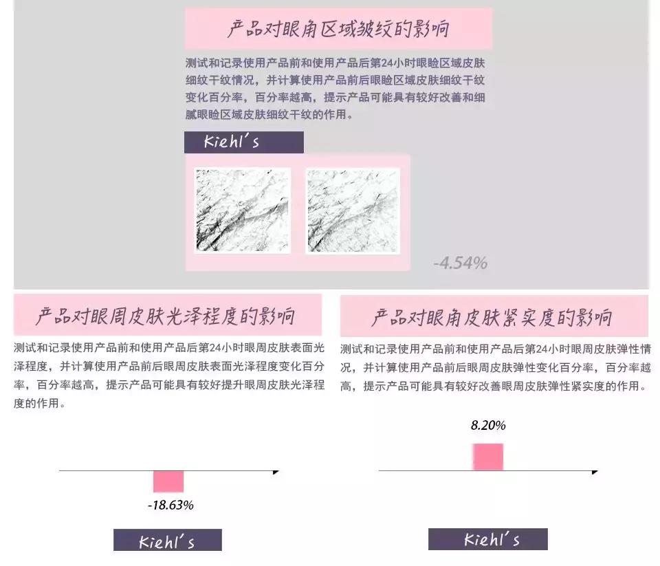 500左右的眼霜,500元一瓶的眼霜推荐