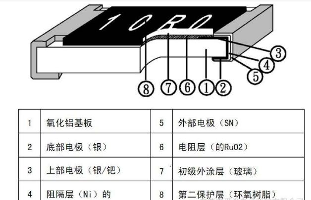 贴片电阻1欧姆怎么表示,2010贴片电阻功率是多少