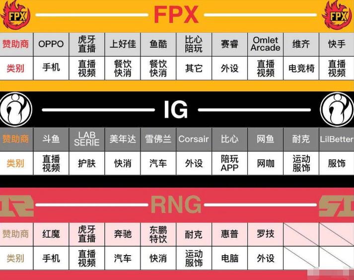 nike为lpl设计的队服,lpl联名款nike多少钱