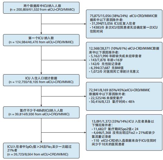 怎样提高卧床重症病人血氧饱和度,icu病人血氧饱和度
