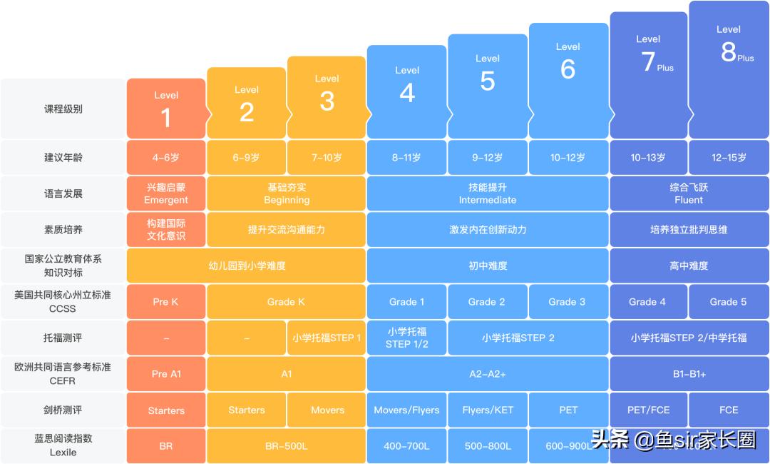 真实反馈：VIPKID英语是智商税？孩子学习1年，宝妈说出心里话