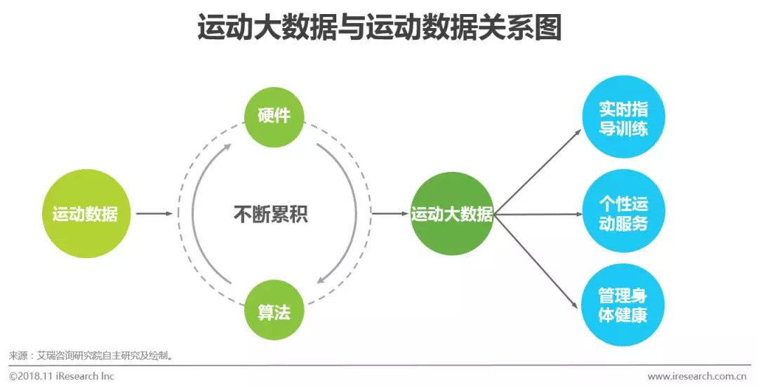 中国运动健身行业白皮书,中国运动报告