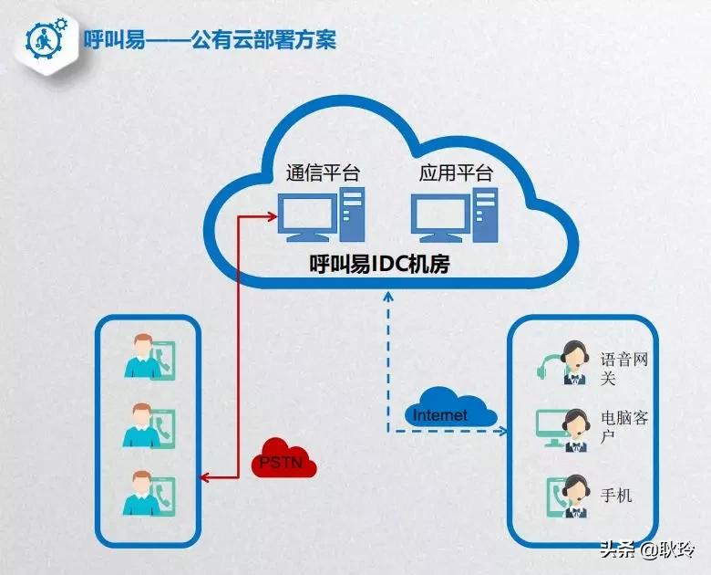 ​呼叫易云呼叫中心助企业打赢疫情保卫战