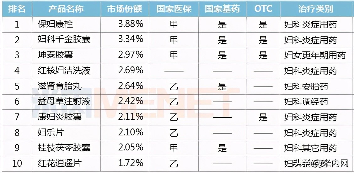 妇科专用千金胶囊,妇科新药独家产品