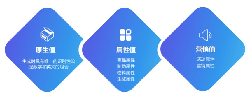 益倍嘉×百业联盟发展峰会,智慧营销助力中小企业发展