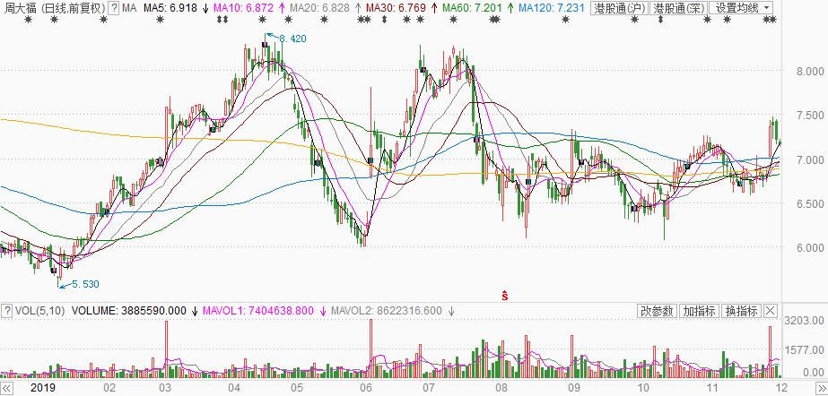 周大福周生生哪个是真的,周大福周大生周生生为什么都姓周