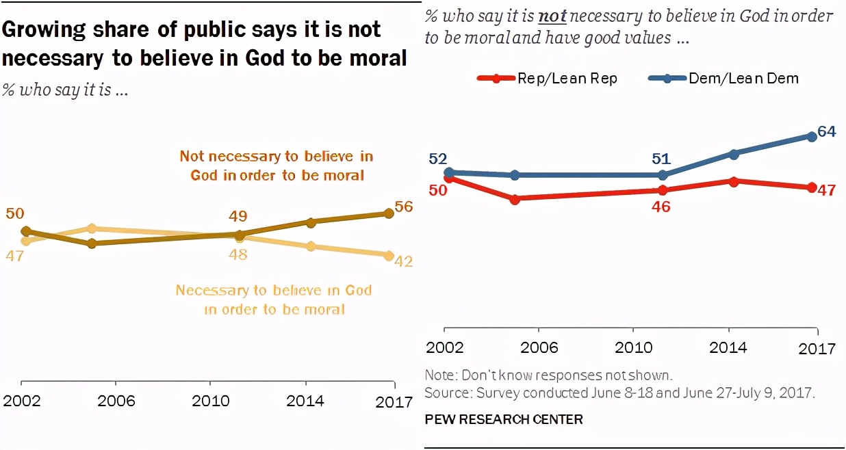 一张图看懂美国真实的数据,分列图表