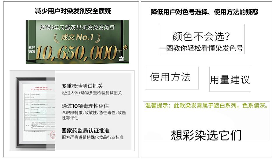 上海丽人丽妆化妆品有什么产品,丽人丽妆的自有品牌