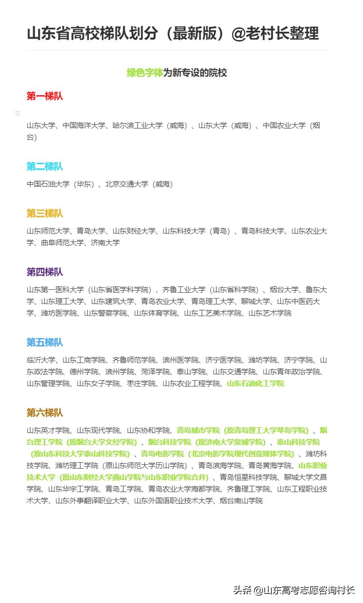 齐鲁工业大学—未来可期的大学