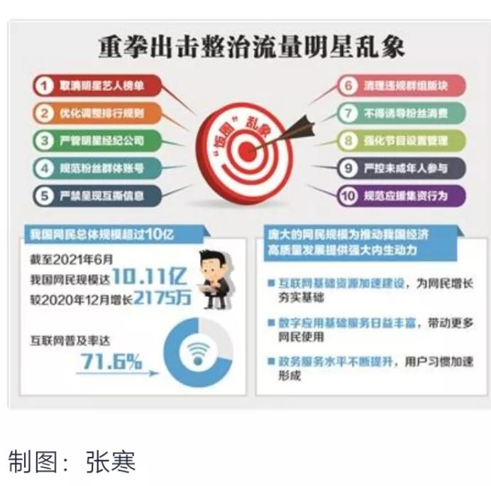 网信办重拳整治“饭圈”乱像,还网络空间一片清朗