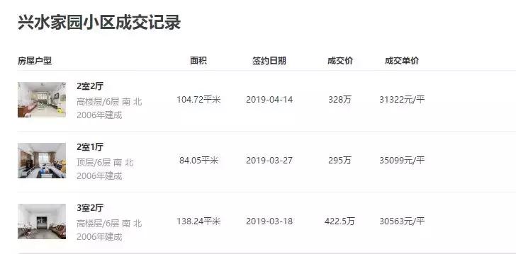 兴宏雅苑二手房,兴宏雅苑共有产权比例